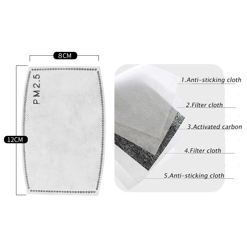 Face Cover Personalized Mask Filter, a set of 5 – GiftInOne